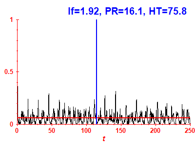 Survival probability